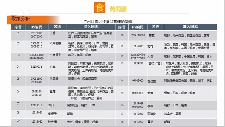 1628589592213606.jpg 上海進口中藥材清關(guān)代理