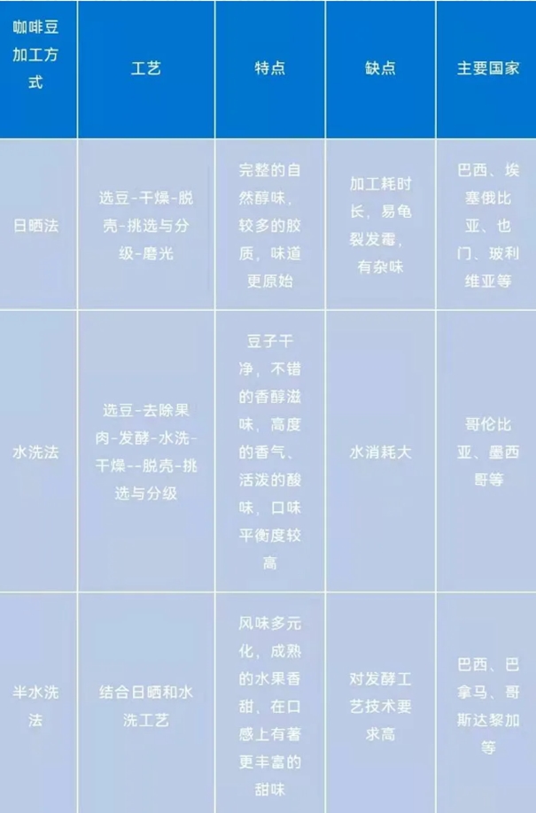 1641553648136238.jpg 咖啡豆進(jìn)口_副本.jpg